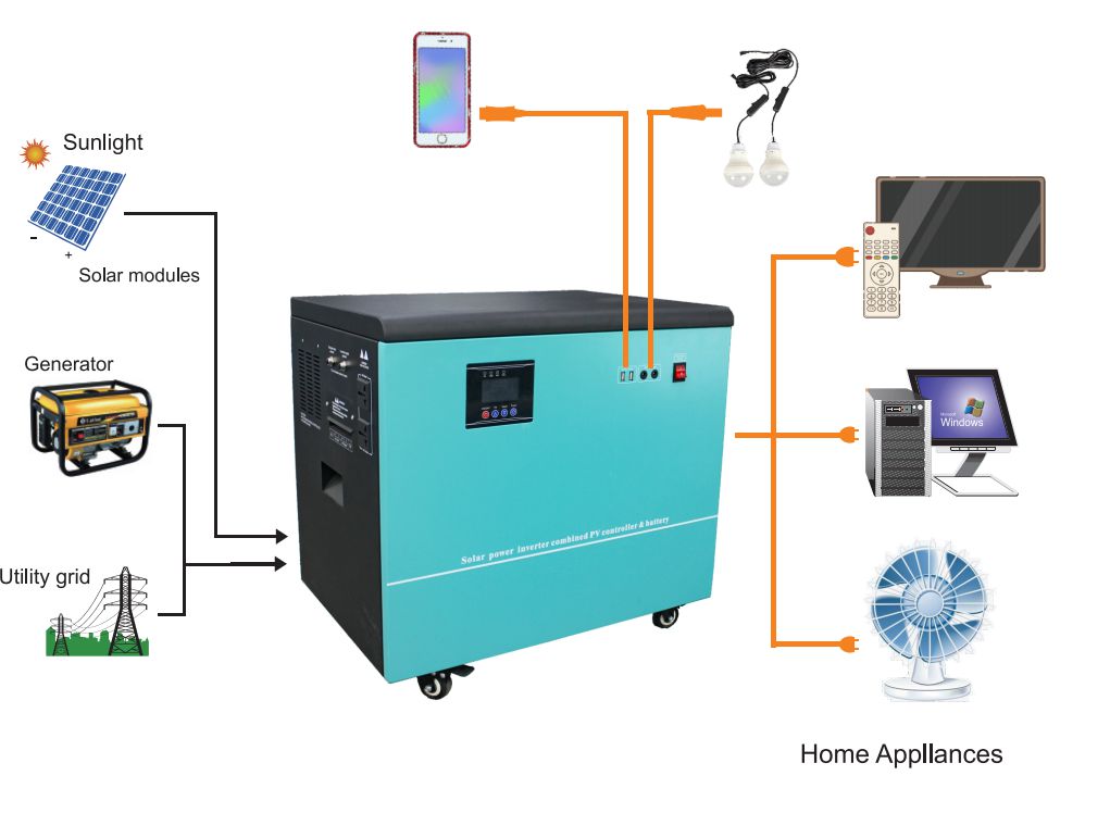 5000W大功率系統 5000W high-power system