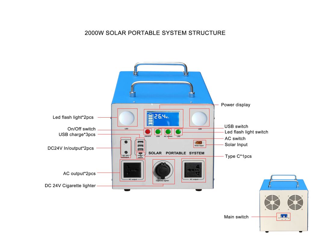鈑金2000W藍色系統